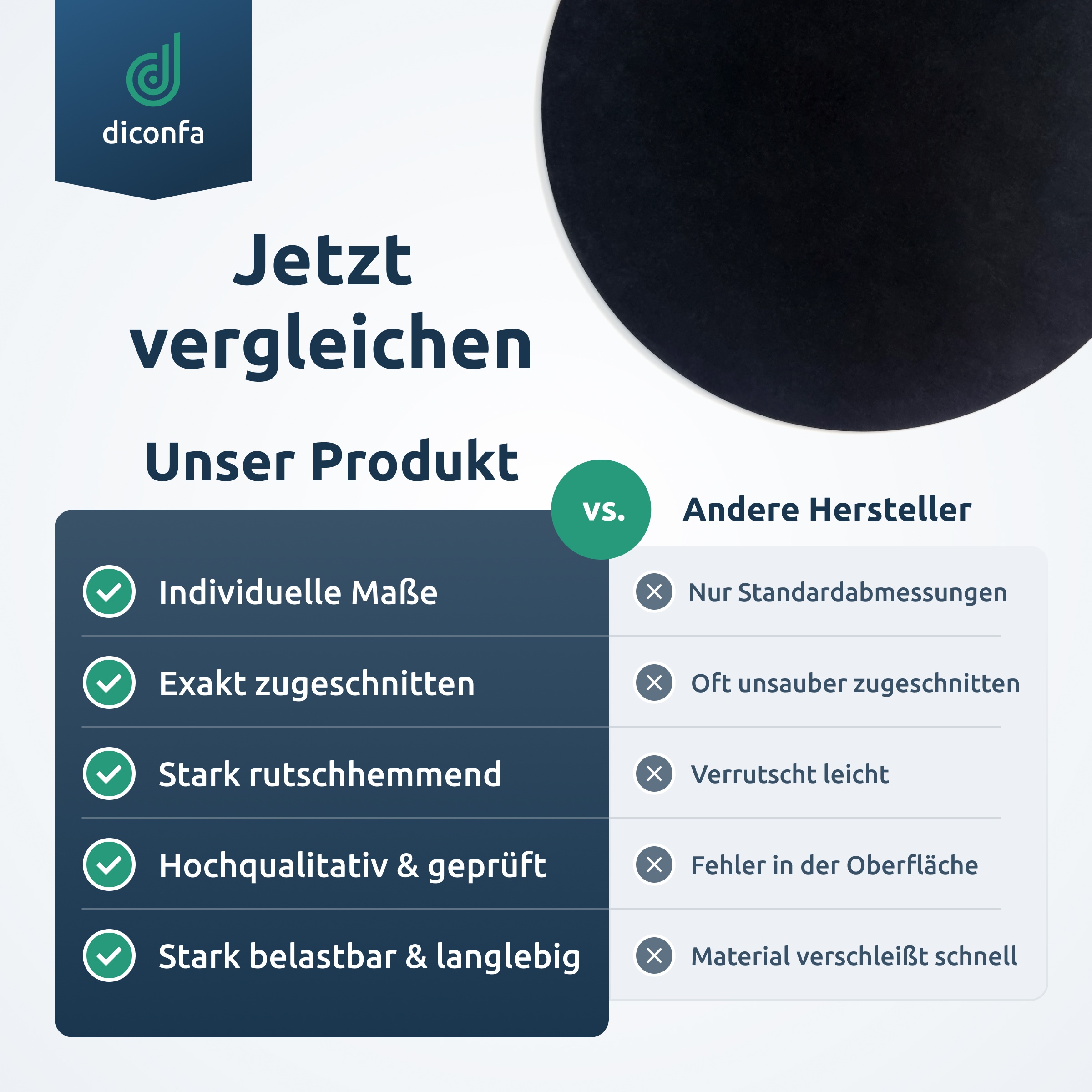 RUNDE Gummimatte SBR nach Maß