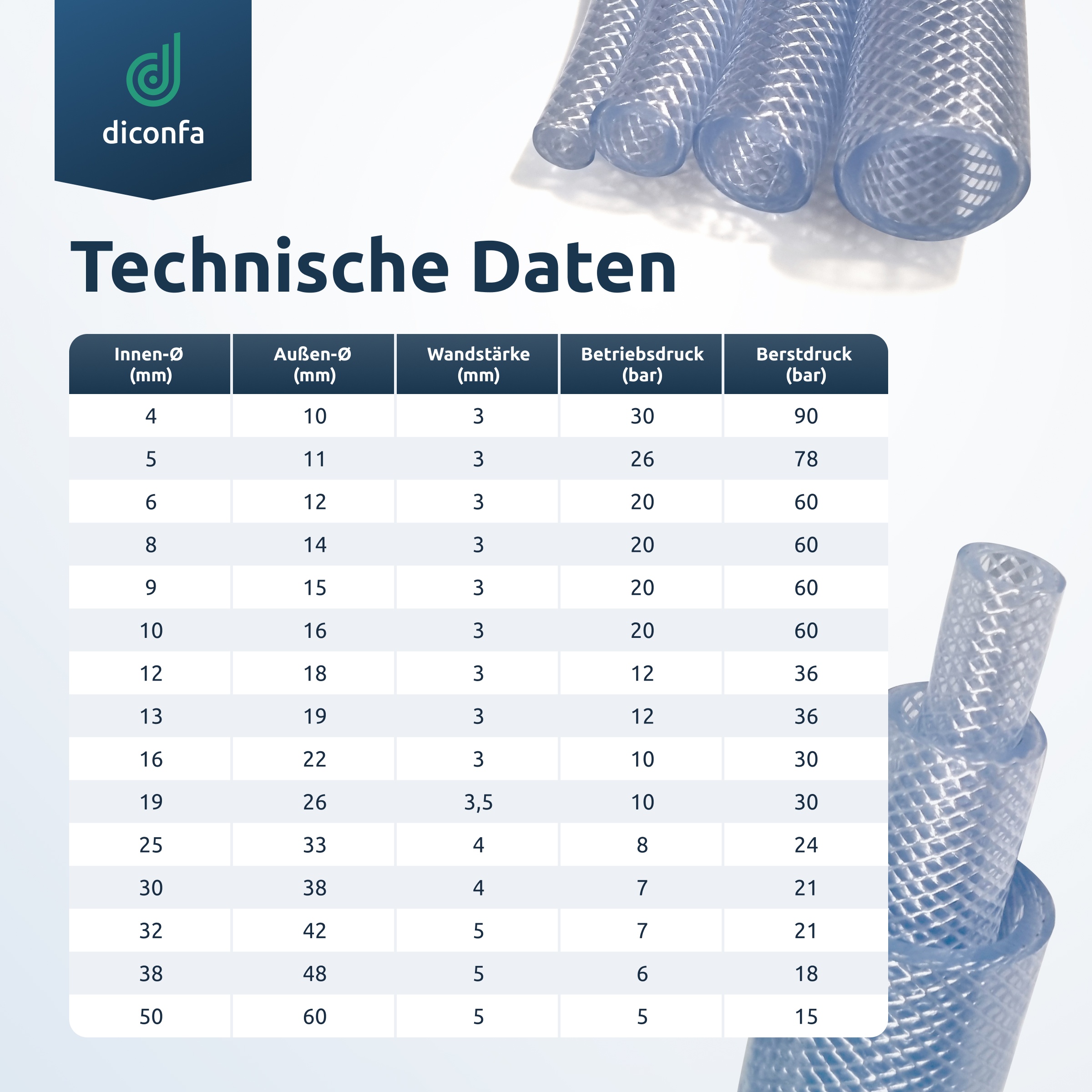 diconfa Gewebeschlauch technische Datentabelle