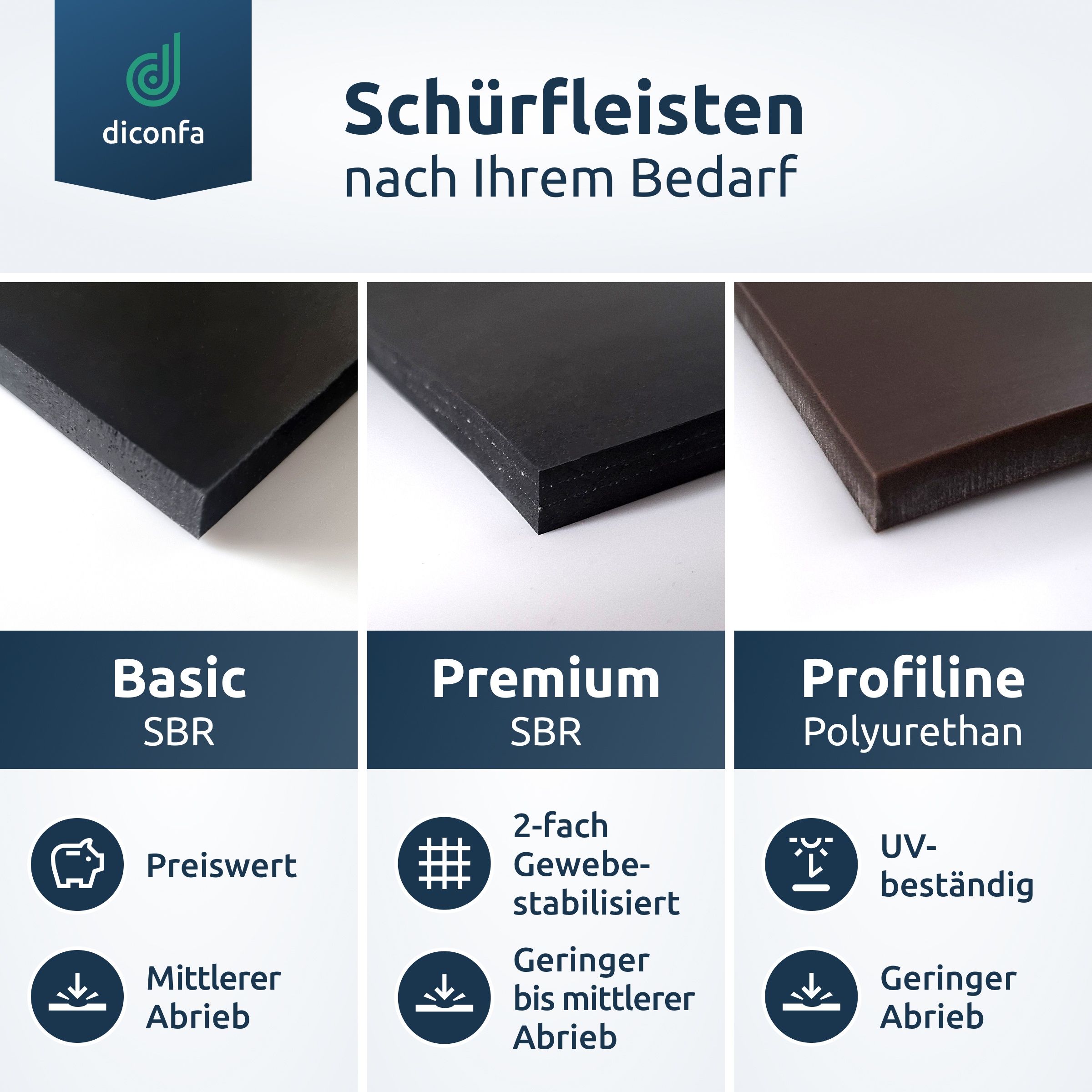 Schürfleiste Basic nach Maß