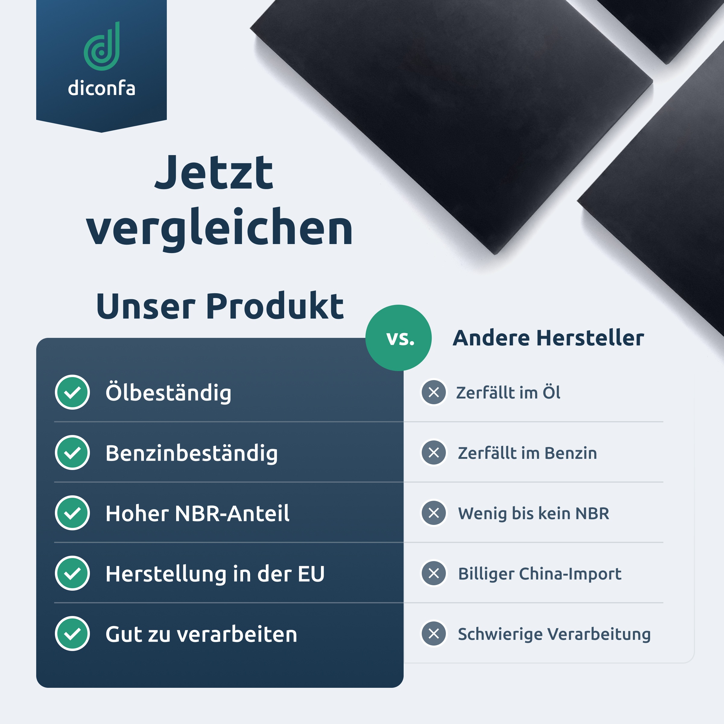 Gummimatte DIN A4 oder A5 in NBR/SBR